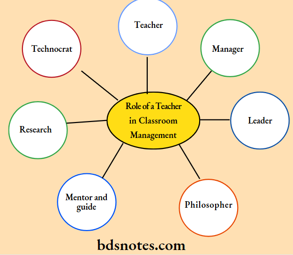 Role Of A Teacher Infographic
