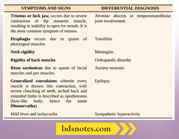 Tetanus Symptoms And Signs