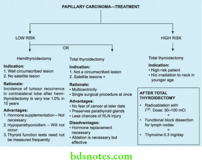 The Thyroid Glands Summary Of Papillary Carcinoma Thyroid