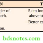 Tonsil, Oropharynx And Carcinoma Larynx Tracheostomy