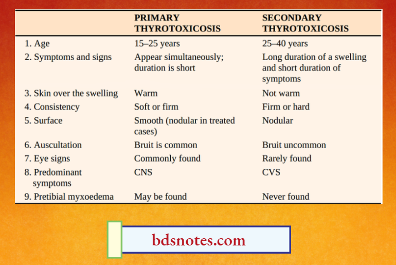 Differences Between Primary And Secondary Thyrotoxicosis