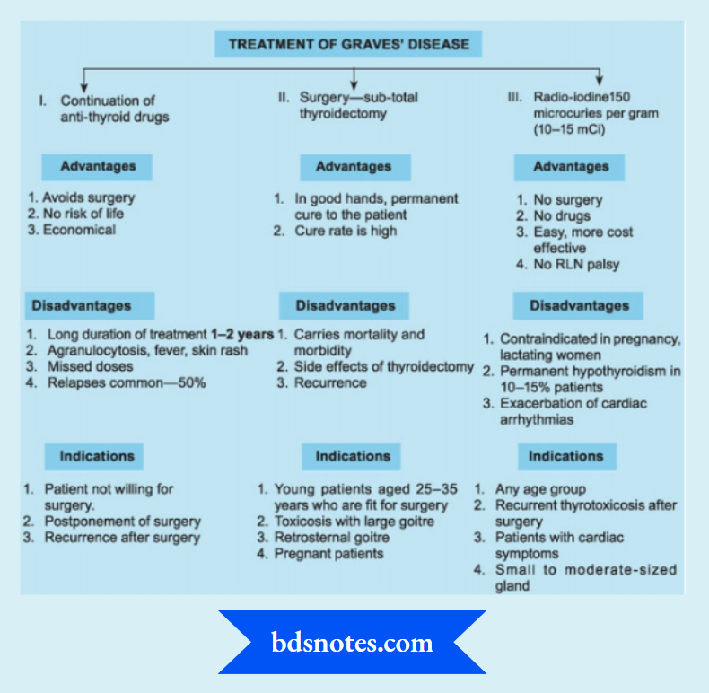 Different Modalities Of Treatment For Primary Thyroxicosis