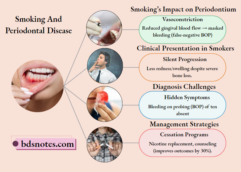 Tobacco Gum Disease Mechanisms