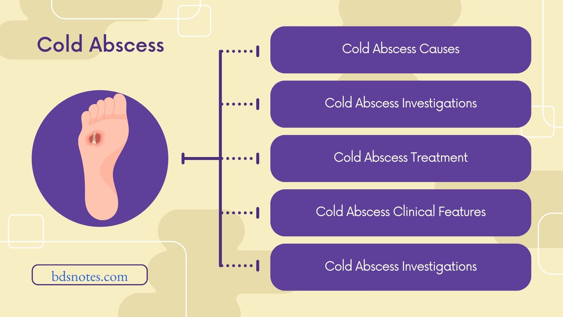 cold abscess treatment