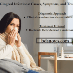 Acute Gingival Infections Diagnosis Treatment