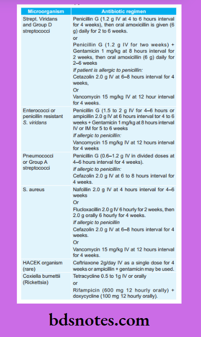 Antimicrobial therapy for Infective endocarditis