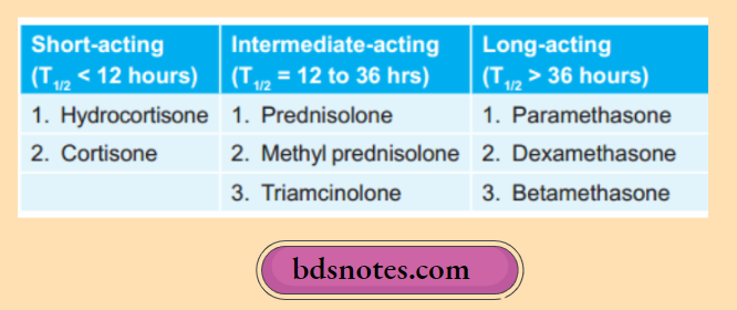 Corticosteroid Duration Classification Chart