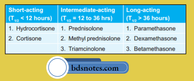 Corticosteroid Duration Classification Expanded