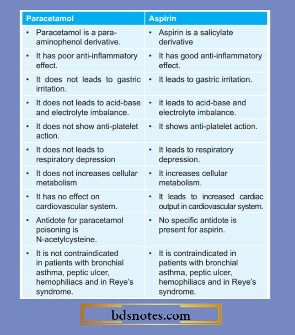 Differences Between Paracetamol And-Aspirin
