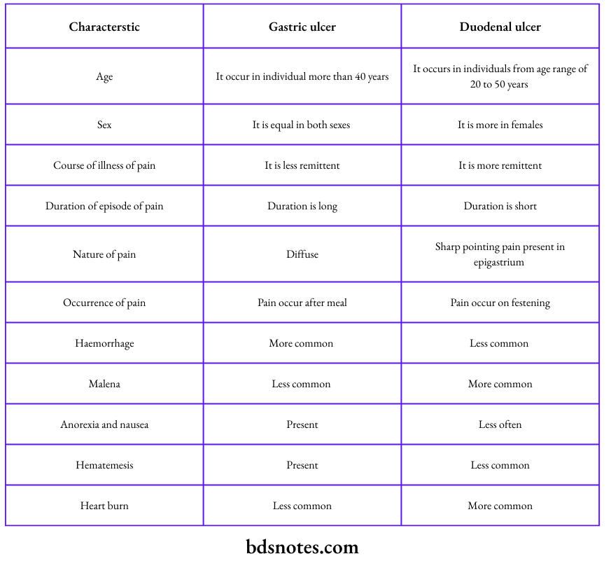 Differentiate Hemoptysis From Hematemesis