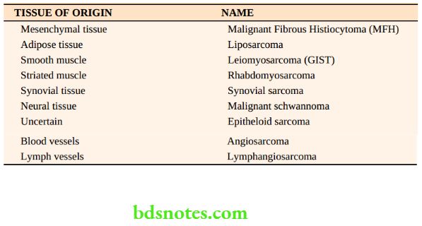 Examination of Soft Tissue Sarcoma Swelling