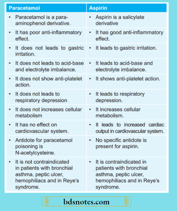 Nonsteroidal Antiinflammatory Drugs And Antipyretic