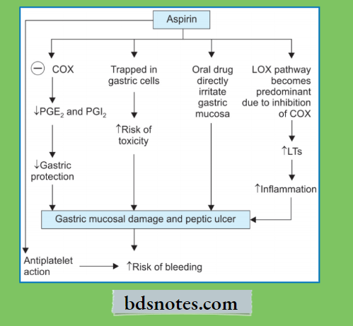 Nonsteroidal Antiinflammatory Drugs