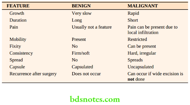 Soft Tissue Sarcoma Overview