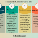 Treatment of Anterior Open Bite