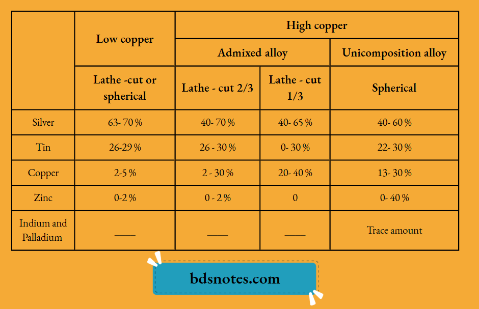 Amalgam Ingredients Comparison