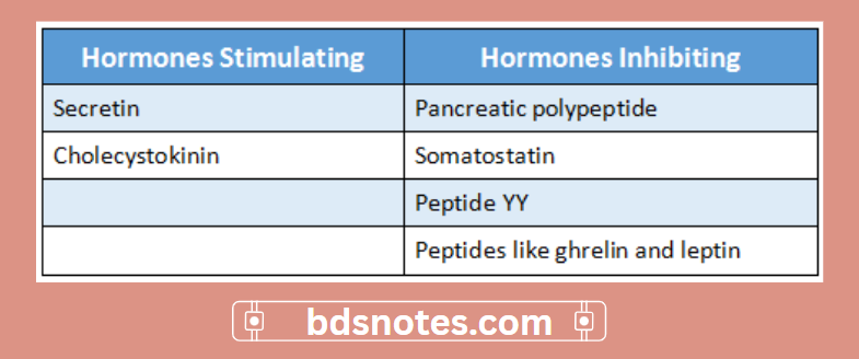 Digestive System Stimulatory And Inhibitory Hormones