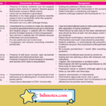 Necrotizing Ulcerative Gingivitis Management