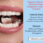 Pregnancy Tumor Hormonal Gingival Enlargement