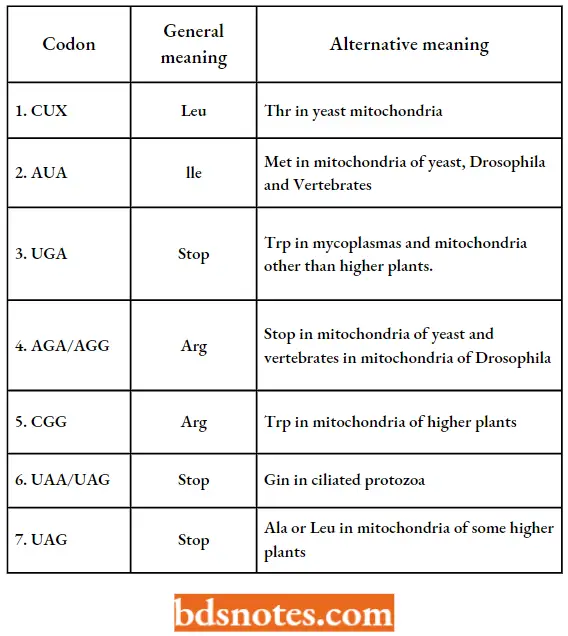 Genetic Code Common And Alternative Meanings Of Codons