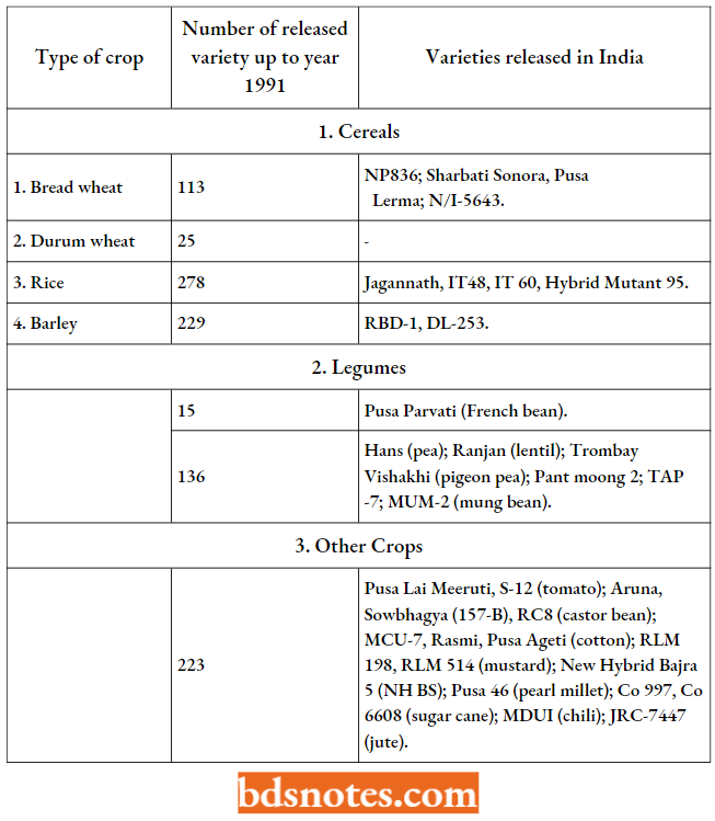 List Of Varieties Of Crop Plants Released By The Use Of Induced Mutations