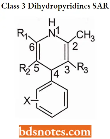 Antianginal Drugs Class 3 Dihydropyridines SAR