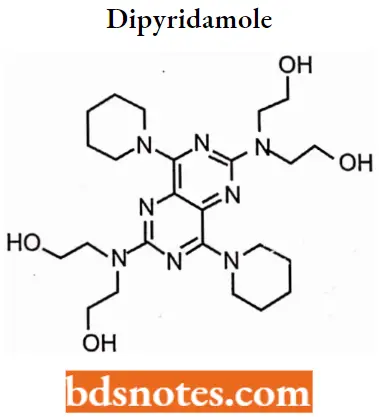 Antianginal Drugs Dipyridamole