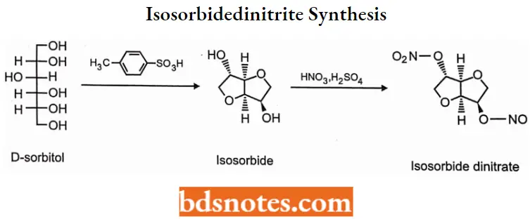 Antianginal Drugs Isosorbidedinitrite Synthesis