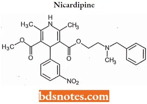 Antianginal Drugs Nicardipine