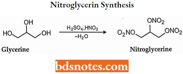 Antianginal Drugs Nitroglycerin Synthesis