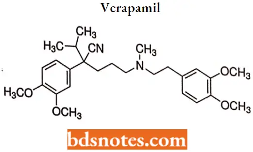 Antianginal Drugs Verapamil