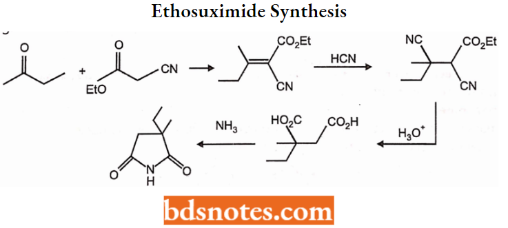 Anticonvulsants Ethosuximide Synthesis