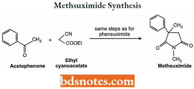 Anticonvulsants Methsuximide Synthesis