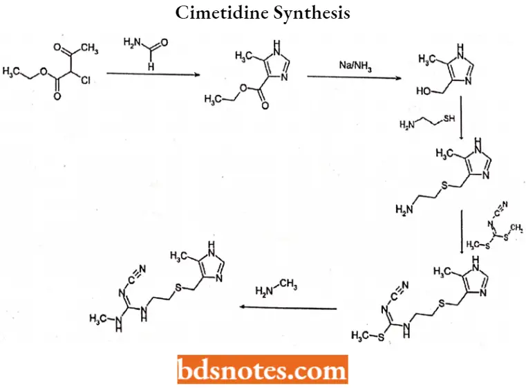 Antihistamine Agents Cimetidine Synthesis