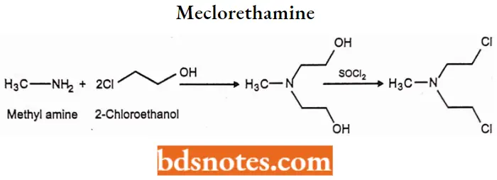 Antineoplastic Drugs Meclorethamine