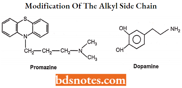 Antipsychotics Modification Of The Alkyl Side Chain