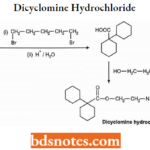 Cholinergic Drugs And Related Agents Dicyclomine Hydrochloride Synthesis