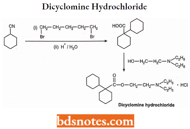 Cholinergic Drugs And Related Agents Dicyclomine Hydrochloride Synthesis