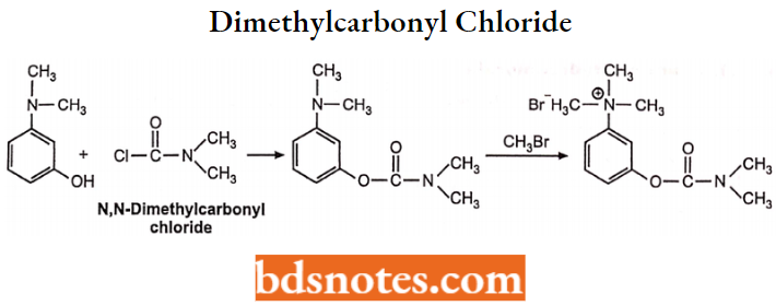Cholinergic Drugs And Related Agents Dimethylcarbonyl Chloride