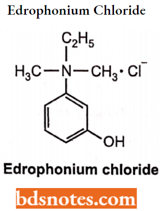 Cholinergic Drugs And Related Agents Edrophonium Chloride