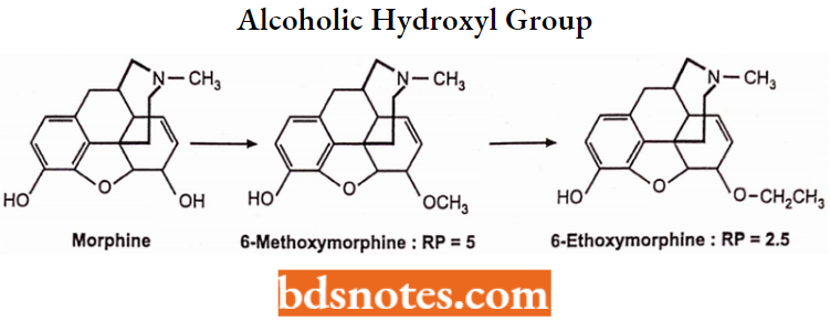 Drugs Acting On Central Nervous System Alcoholic Hydroxyl Group