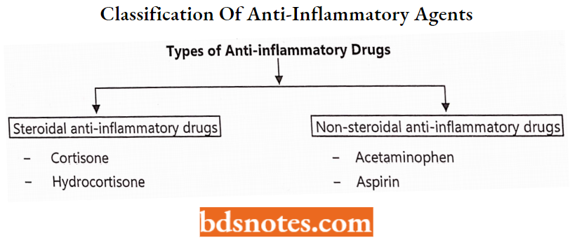 Drugs Acting On Central Nervous System Classification Of Anti-Inflammatory Agents