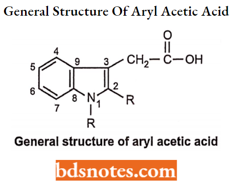 Drugs Acting On Central Nervous System General Structure Of Aryl Acetic Acid