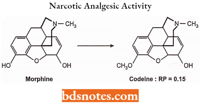 Drugs Acting On Central Nervous System Narcotic Analgesic Activity