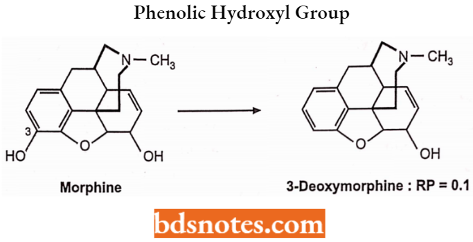 Drugs Acting On Central Nervous System Phenolic Hydroxyl Group