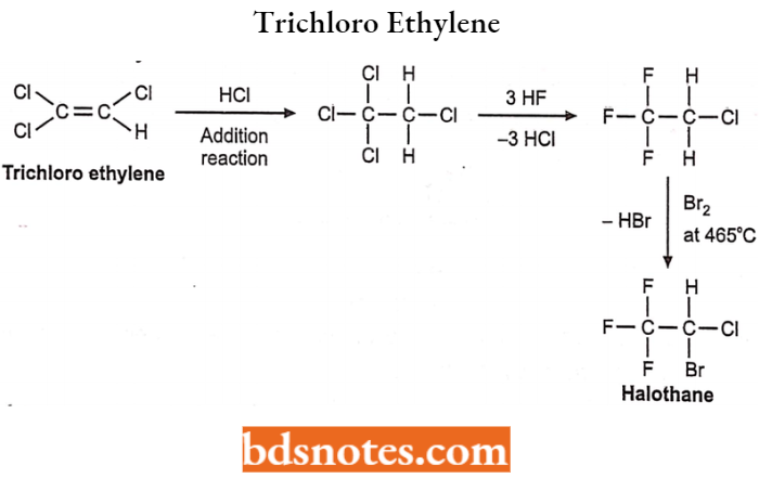 Drugs Acting On Central Nervous System Trichloro Ethylene.