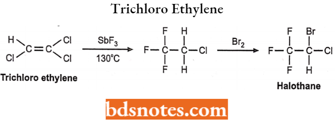 Drugs Acting On Central Nervous System Trichloro Ethylene