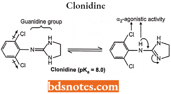 Drugs Action On Autonomic Nervous System Clonidine