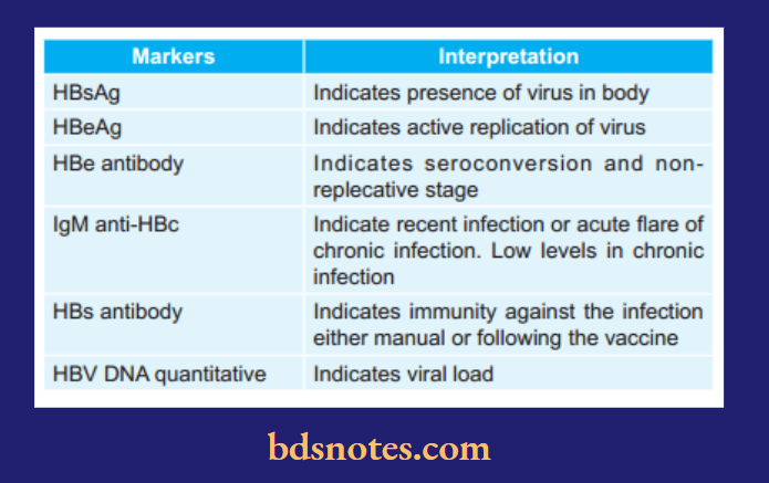 Markers of hepatitis B infection