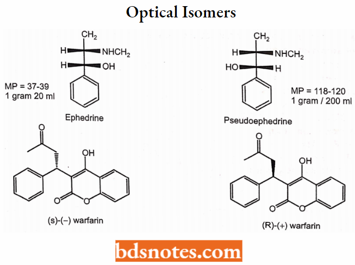 Medical Chemistry Optical Isomers